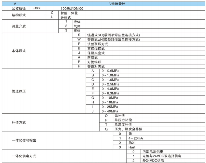 v錐流量計型號規(guī)格表
